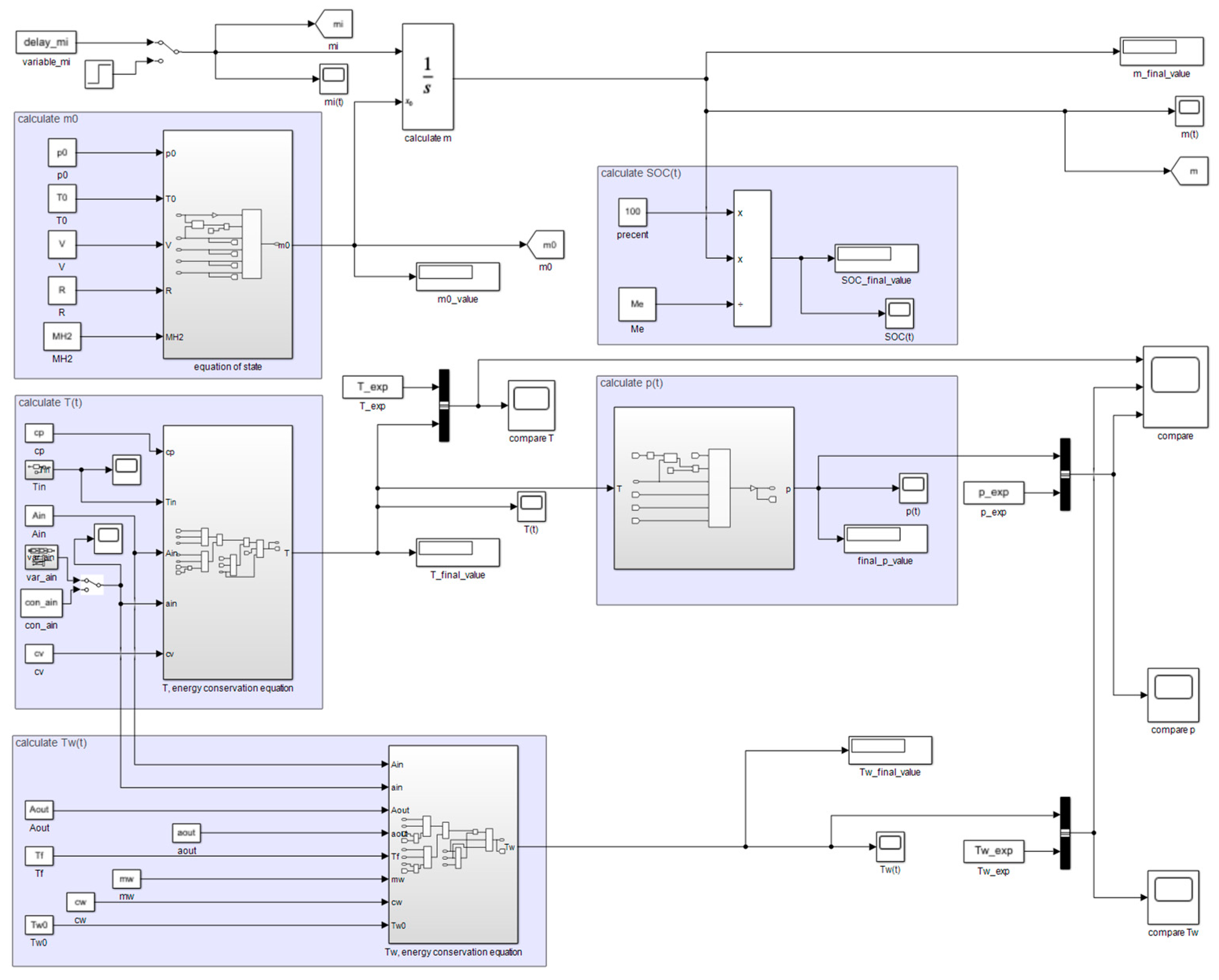 Energies 17 01569 g003