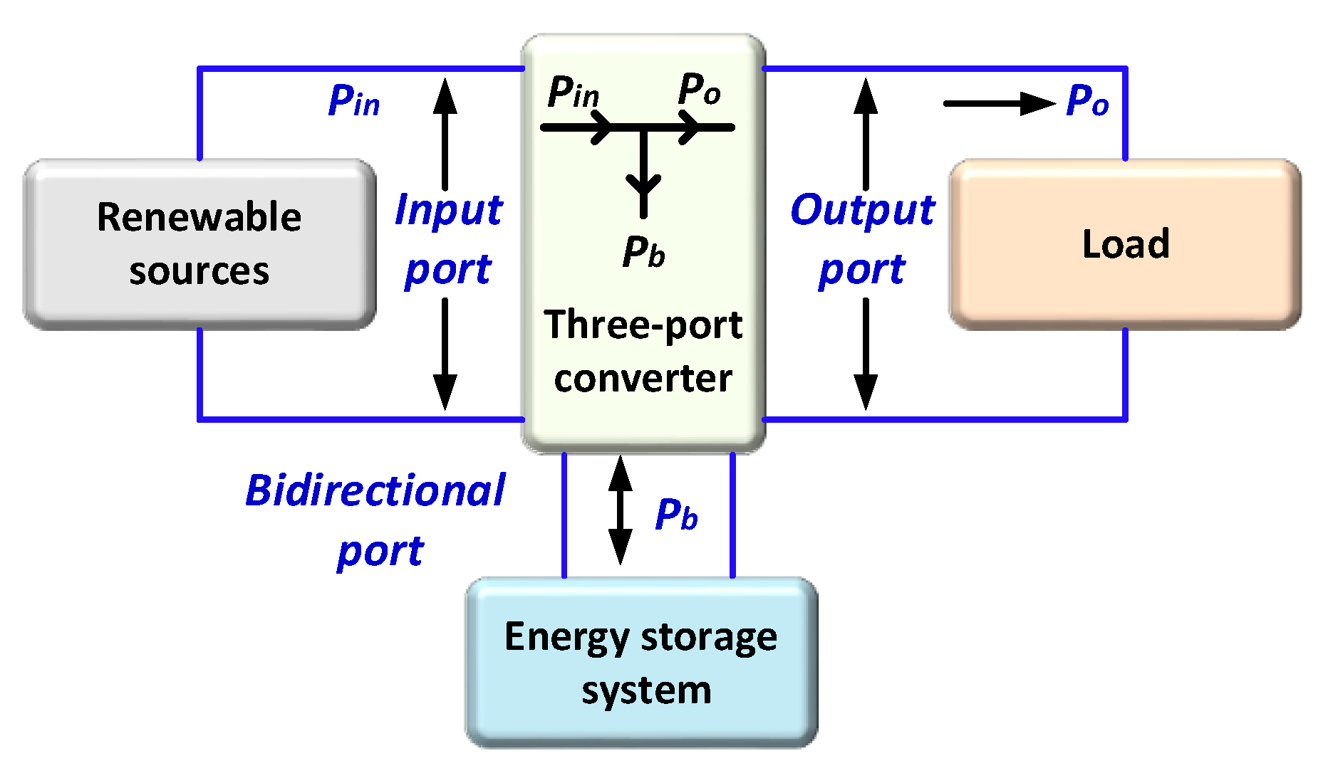 Energies 17 01575 g008