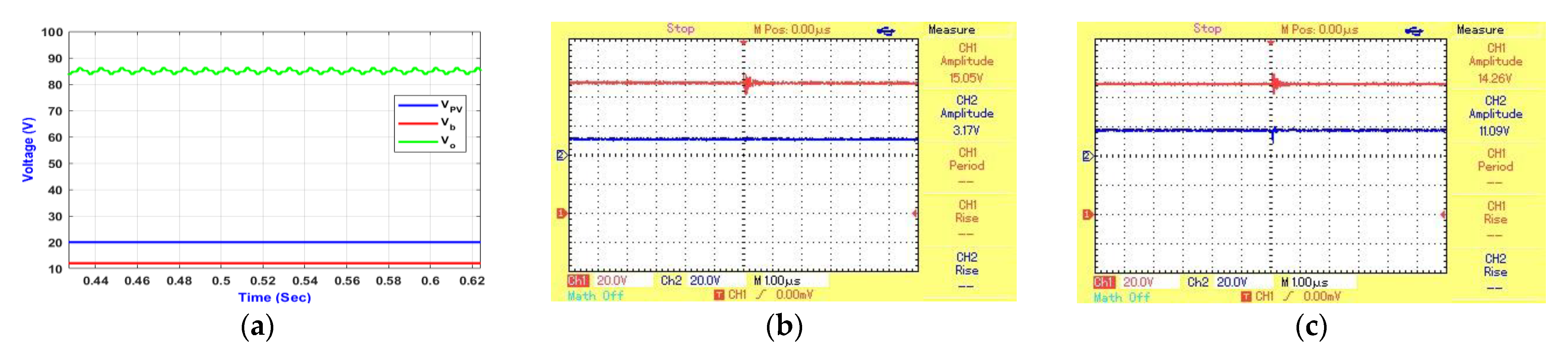 Energies 17 01575 g030