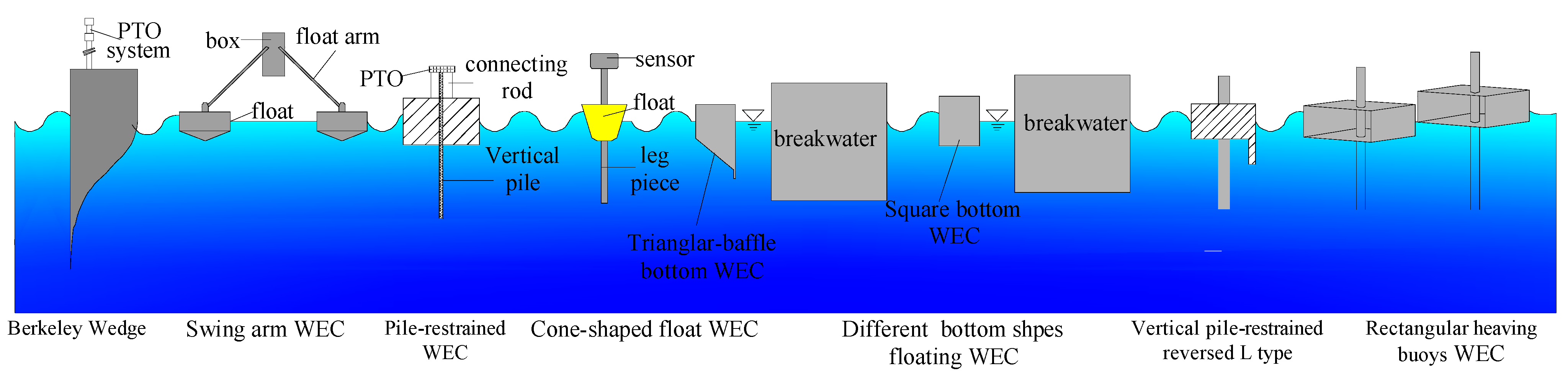 Energies 17 01577 g010