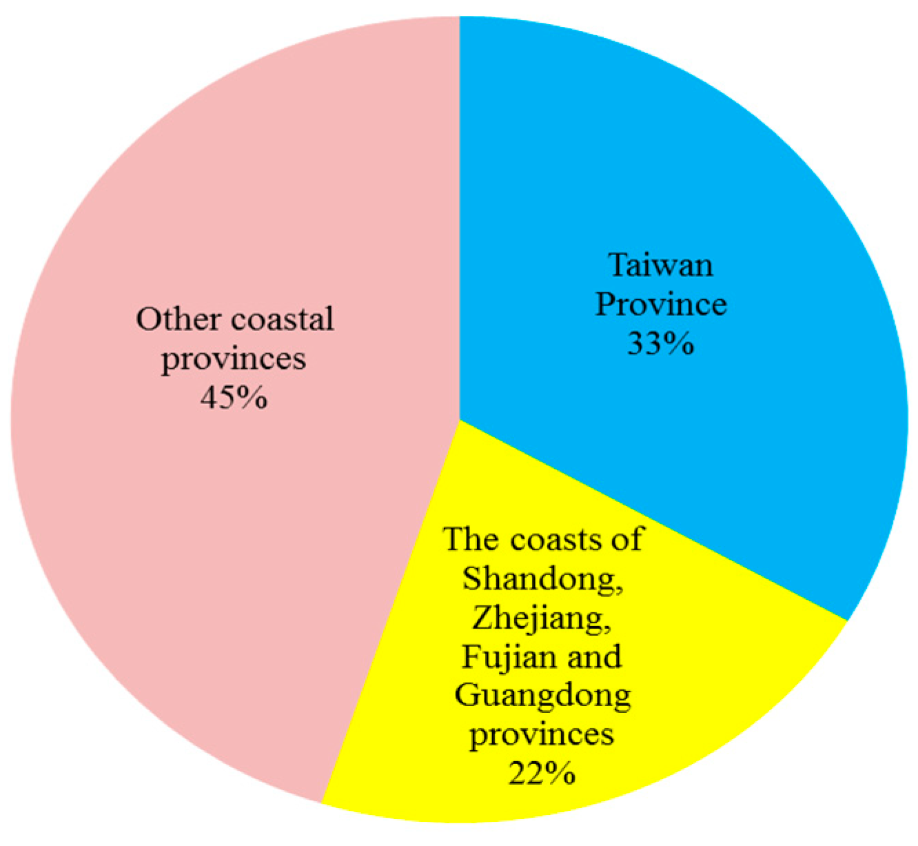 Energies 17 01577 g013