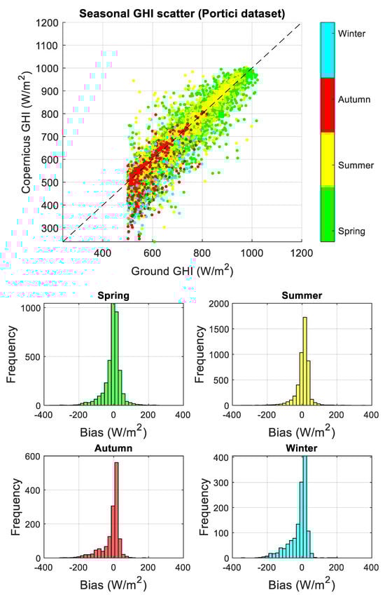 Energies 17 01579 g0a1