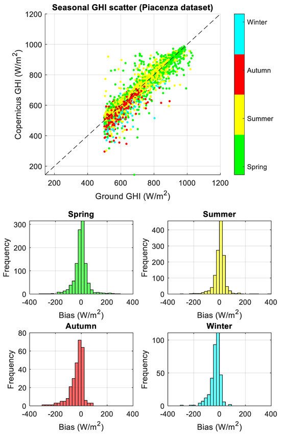 Energies 17 01579 g0a3