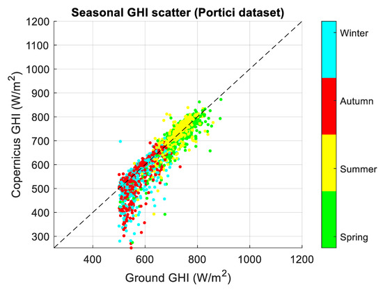 Energies 17 01579 g0a4a