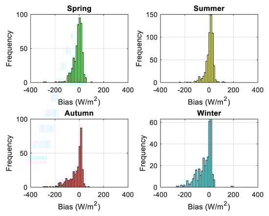Energies 17 01579 g0a4b