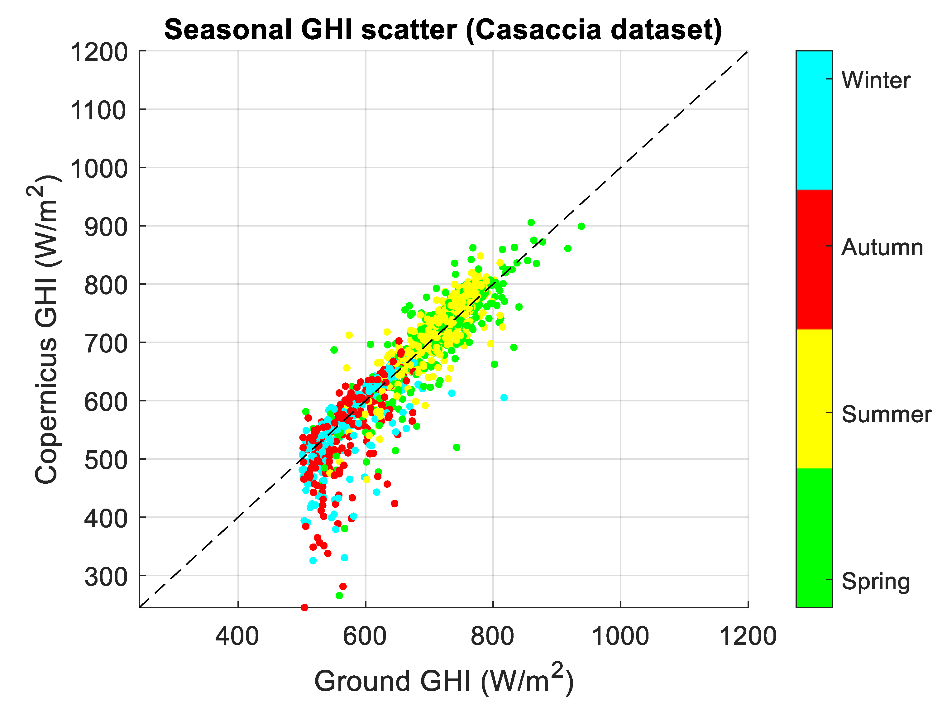 Energies 17 01579 g0a5a