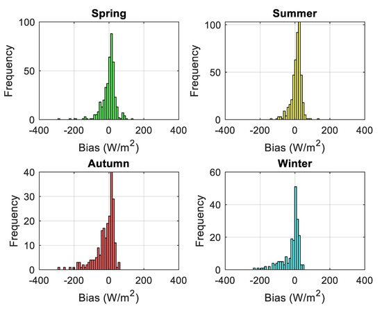Energies 17 01579 g0a5b