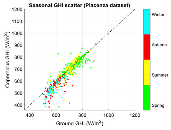 Energies 17 01579 g0a6a