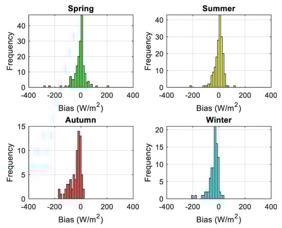 Energies 17 01579 g0a6b
