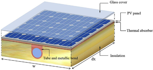 Energies 17 01582 i002