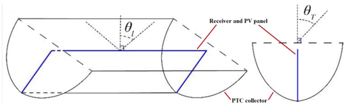 Energies 17 01582 i007