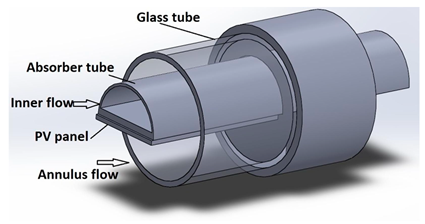 Energies 17 01582 i009