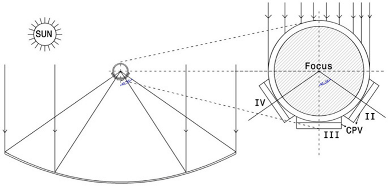 Energies 17 01582 i010