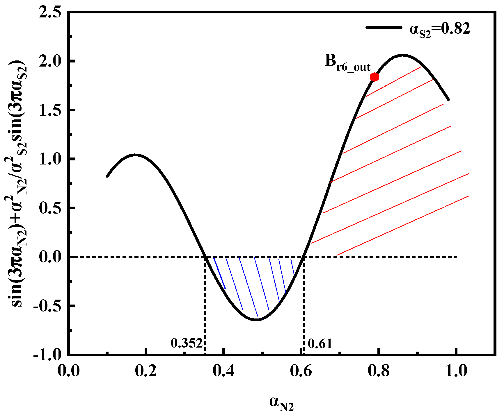 Energies 17 01583 g013 Energies 17 01583 g013