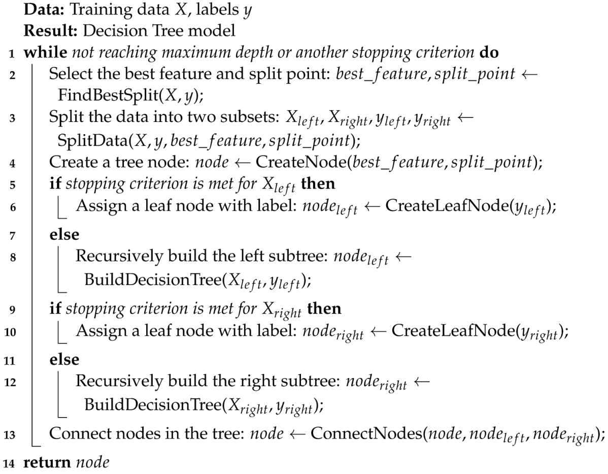 Energies 17 01590 i002