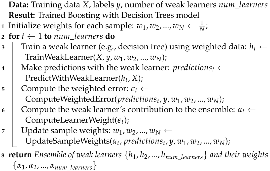 Energies 17 01590 i004