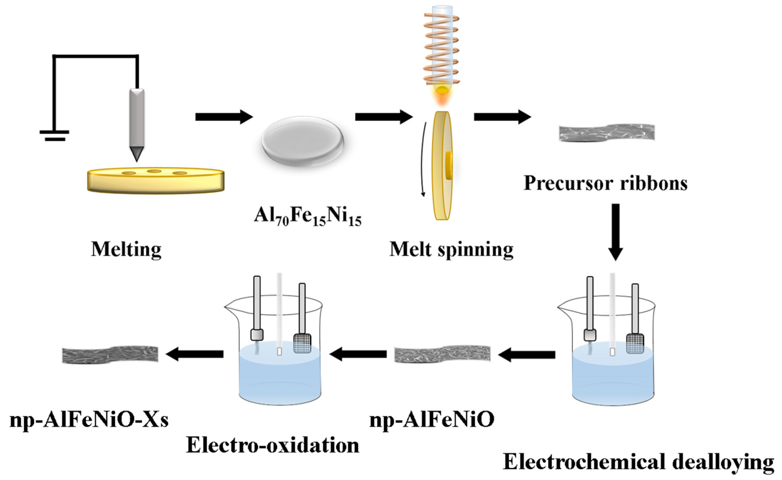 Energies 17 01591 g001