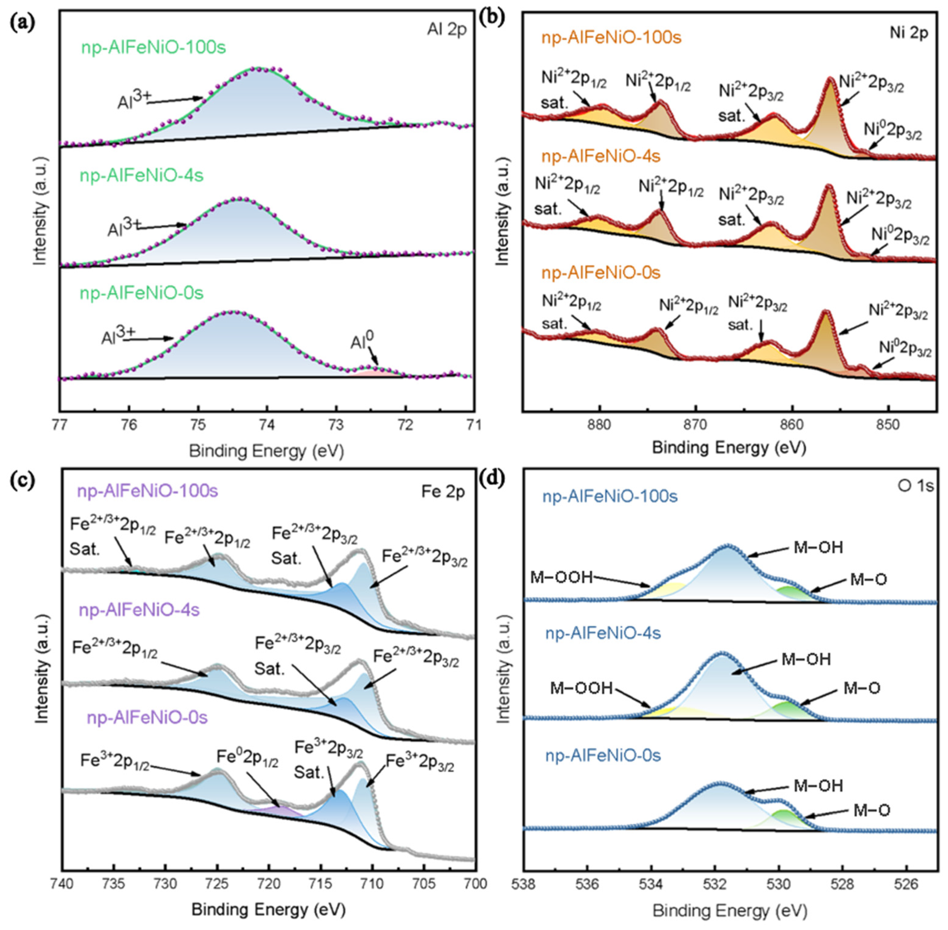 Energies 17 01591 g004