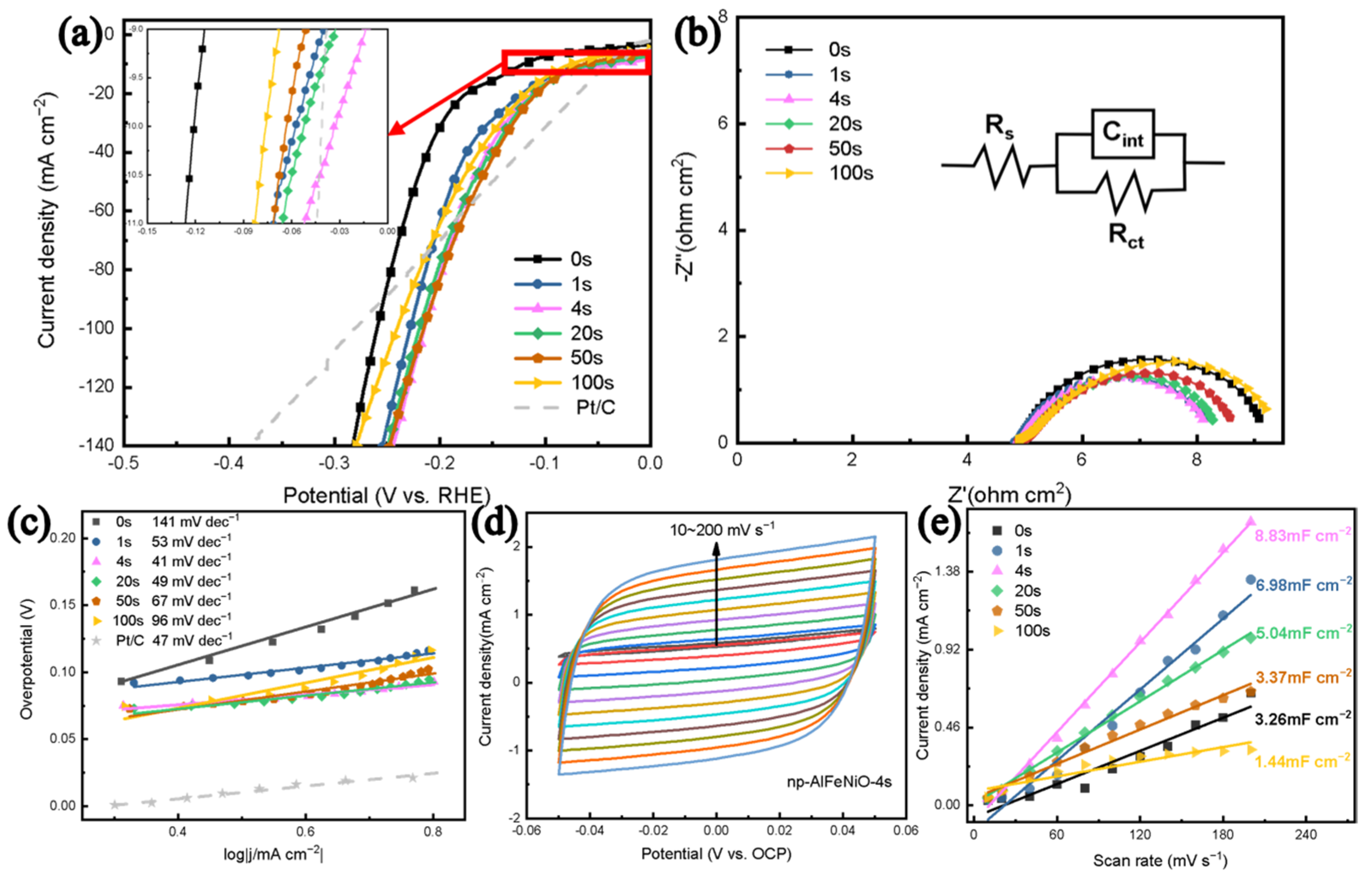 Energies 17 01591 g005