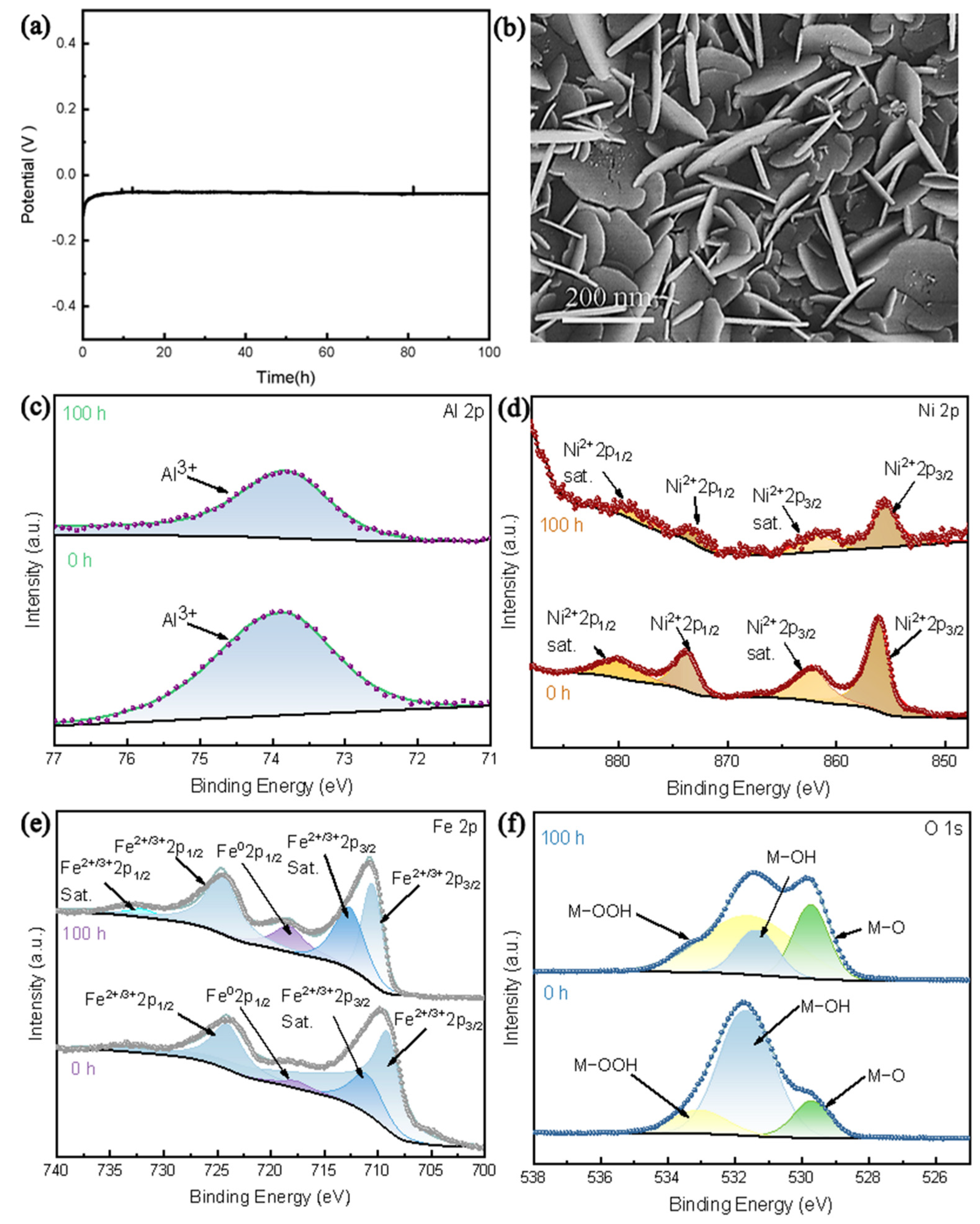 Energies 17 01591 g007