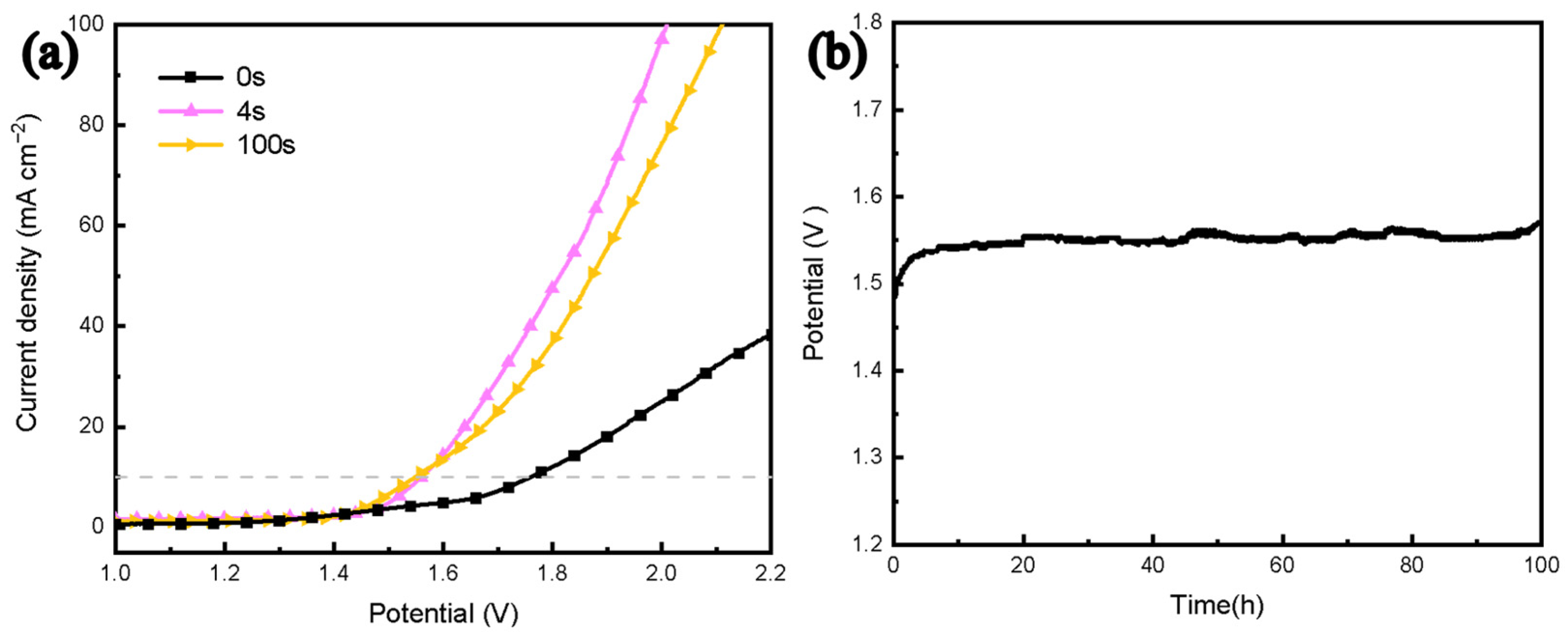 Energies 17 01591 g011