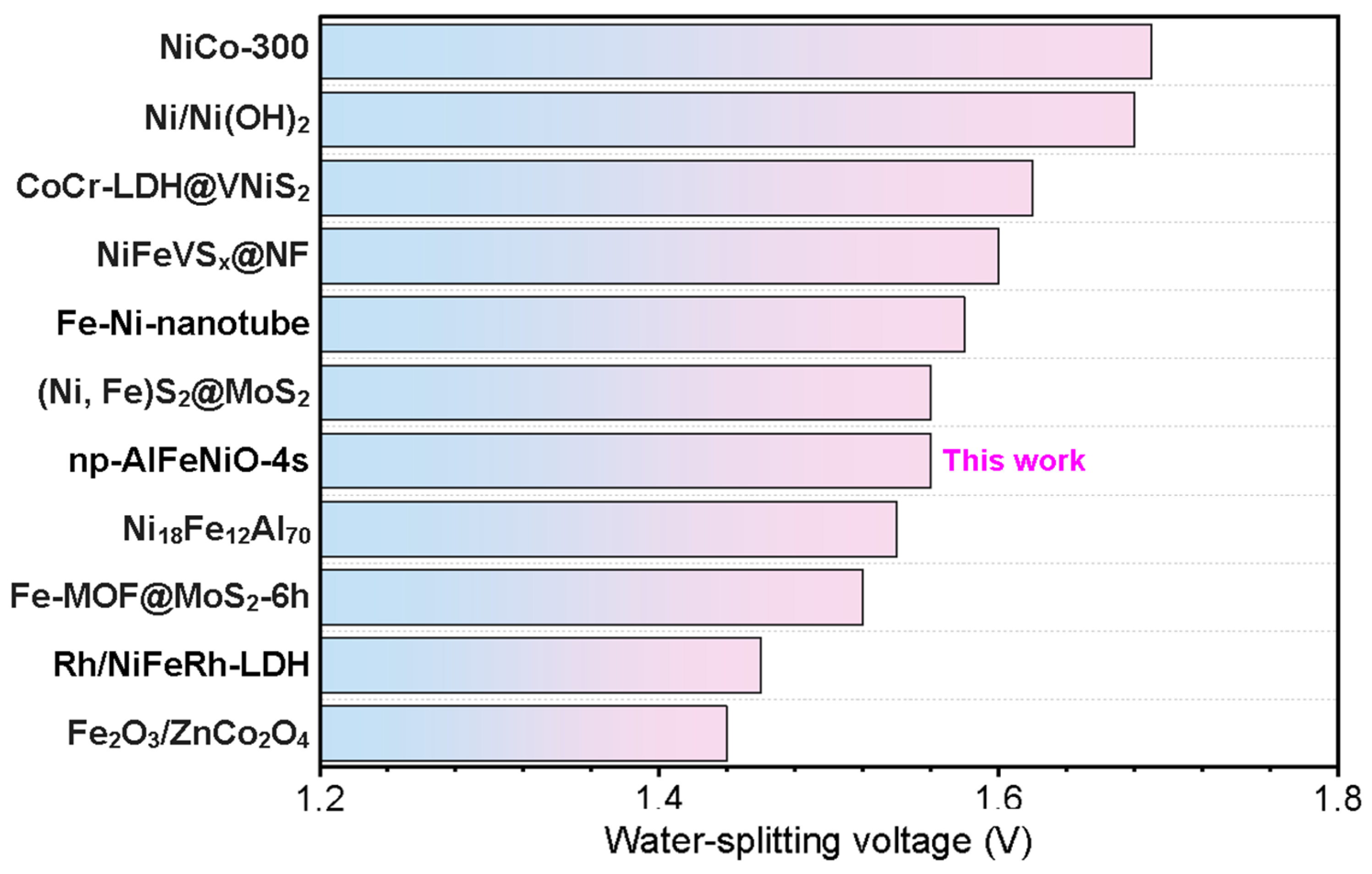 Energies 17 01591 g012