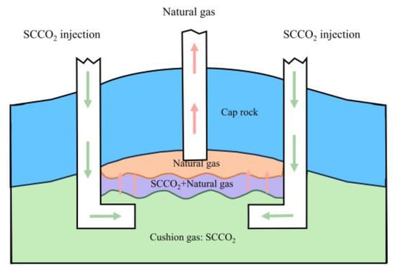 Energies 17 01595 g004