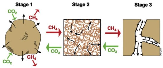 Energies 17 01595 g005