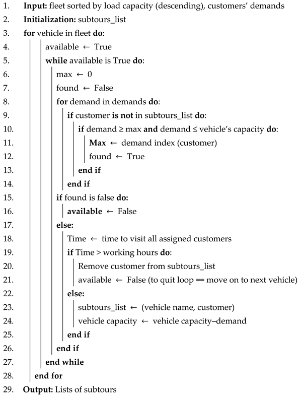 Energies 17 01596 i001