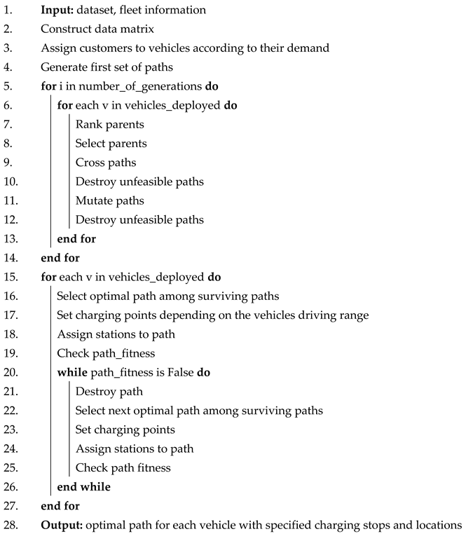 Energies 17 01596 i002
