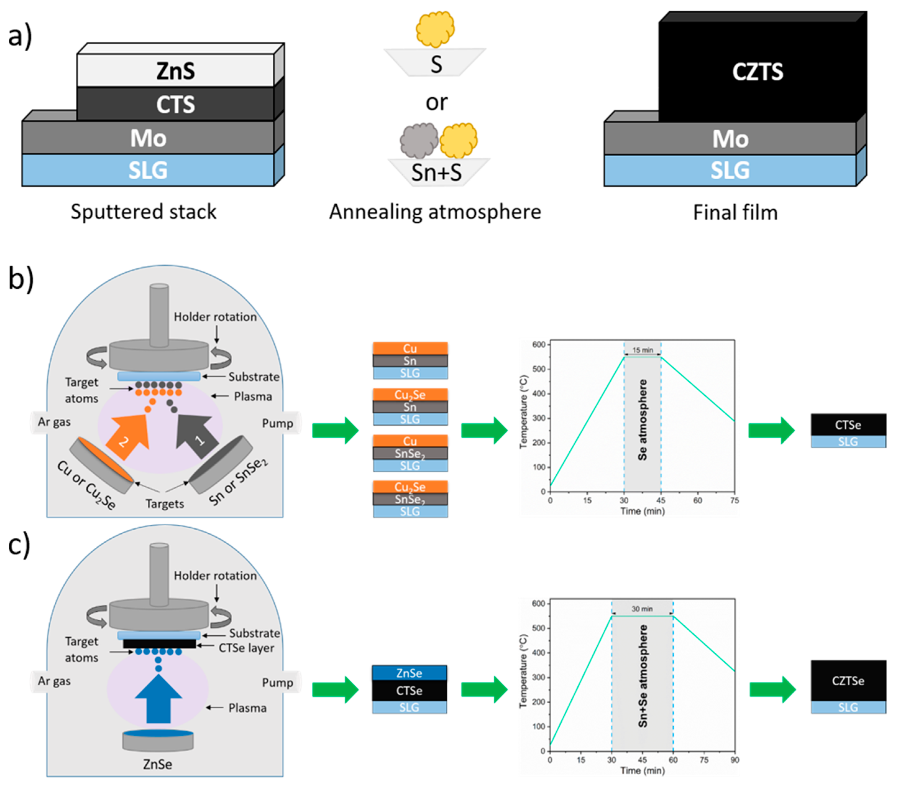 Energies 17 01600 g013 Energies 17 01600 g013