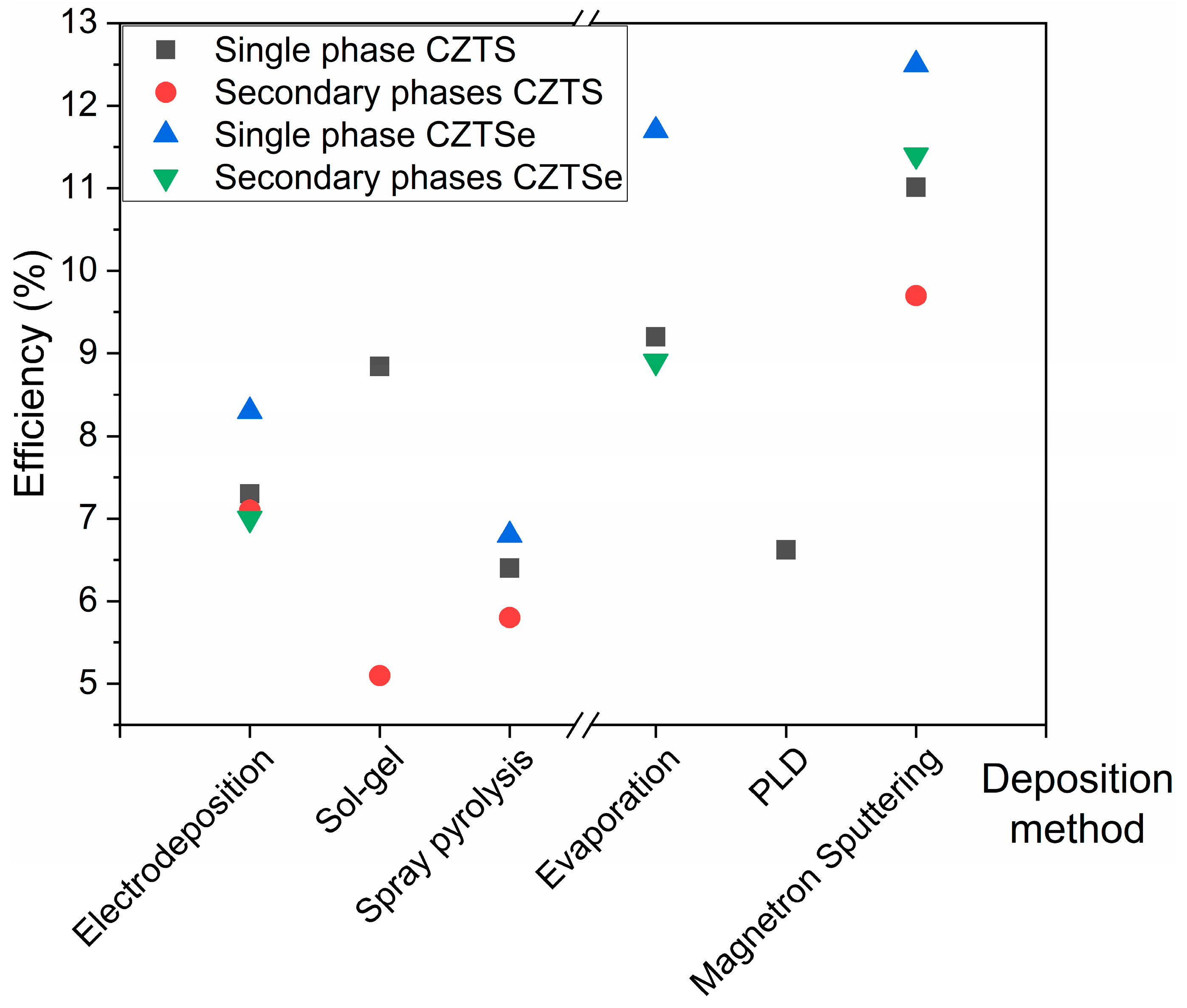 Energies 17 01600 g014 Energies 17 01600 g014