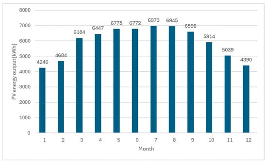 Energies 17 01602 g008