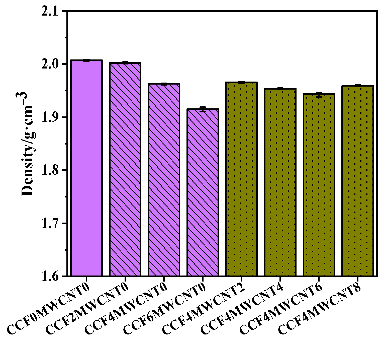 Energies 17 01603 g007