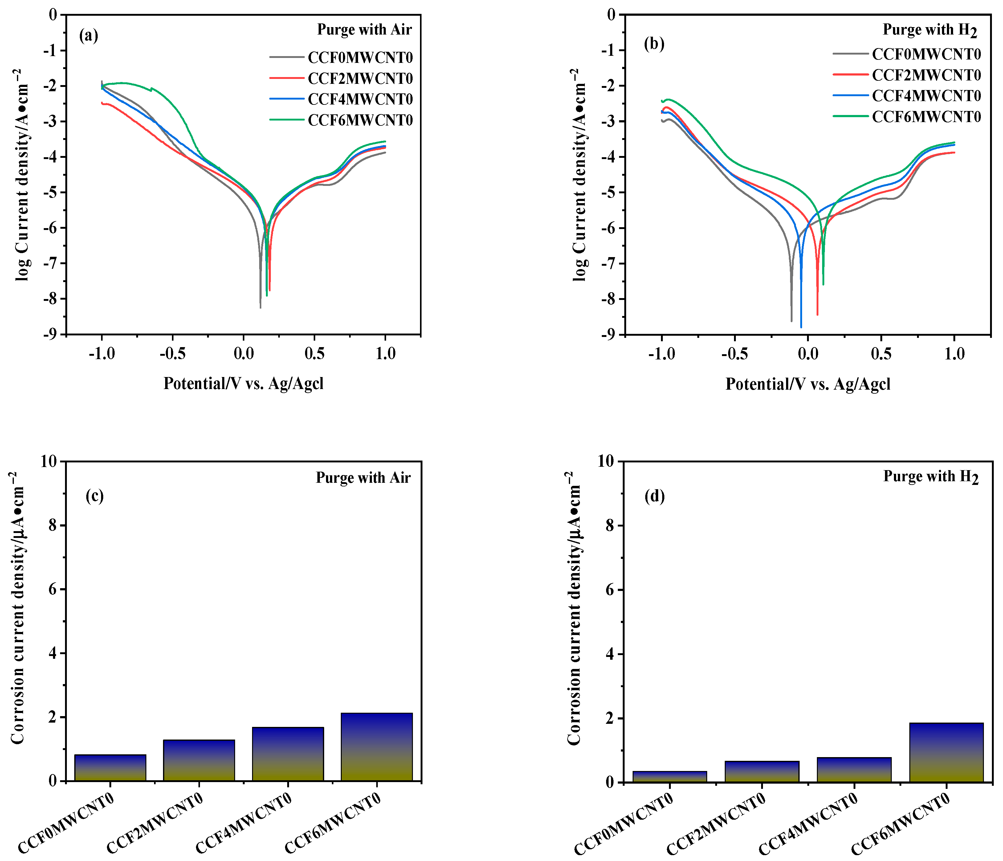 Energies 17 01603 g009