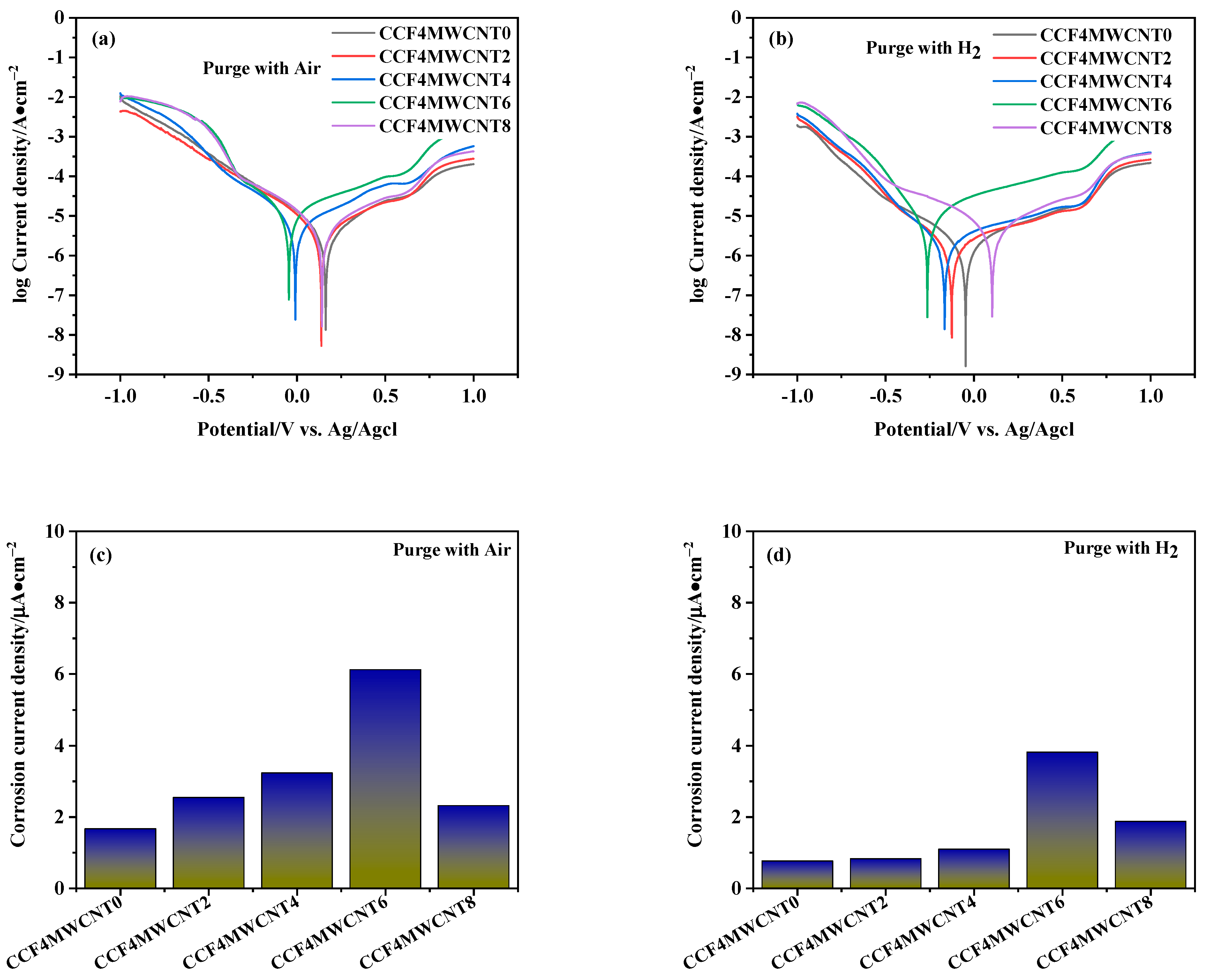 Energies 17 01603 g010