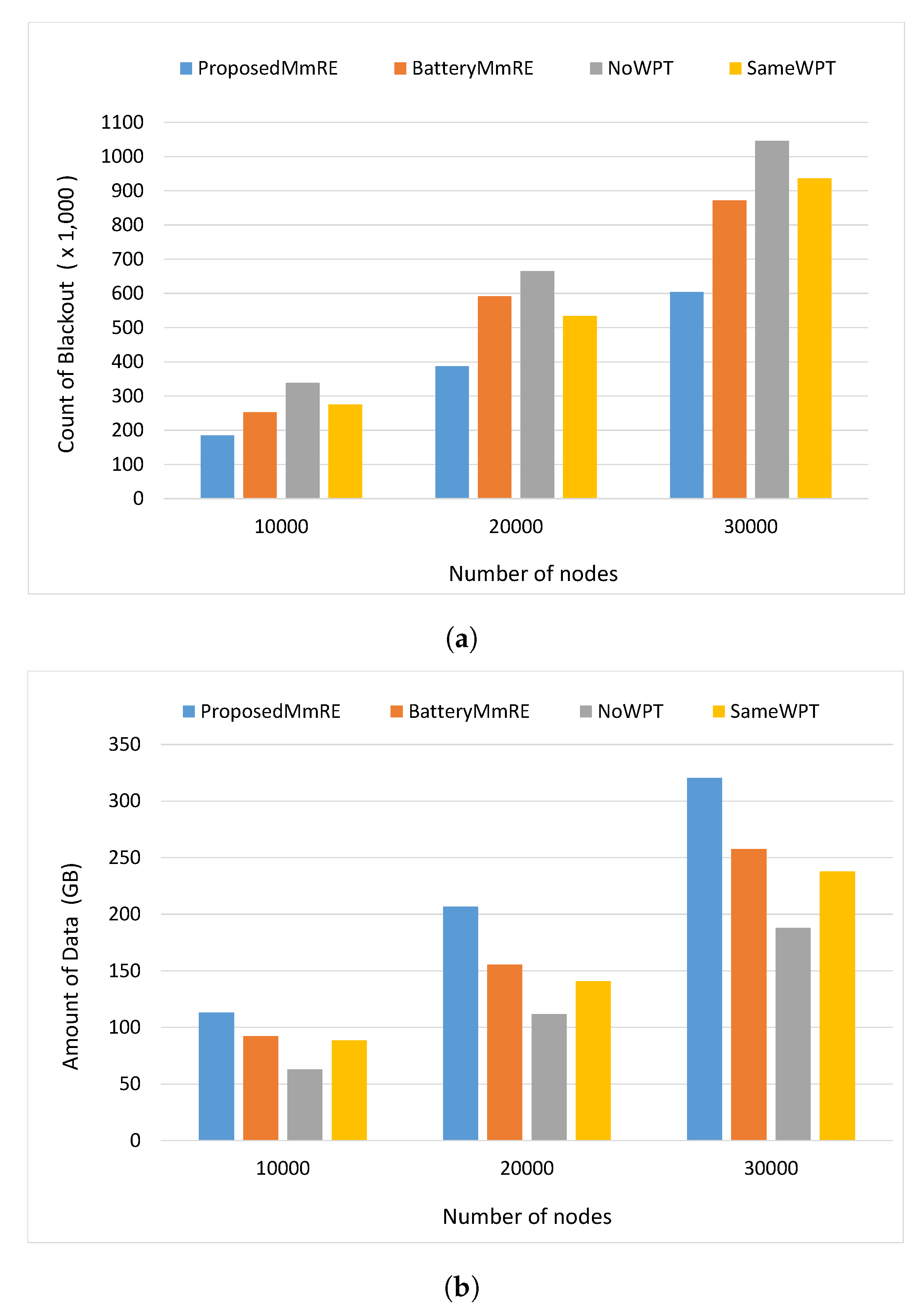 Energies 17 01617 g006