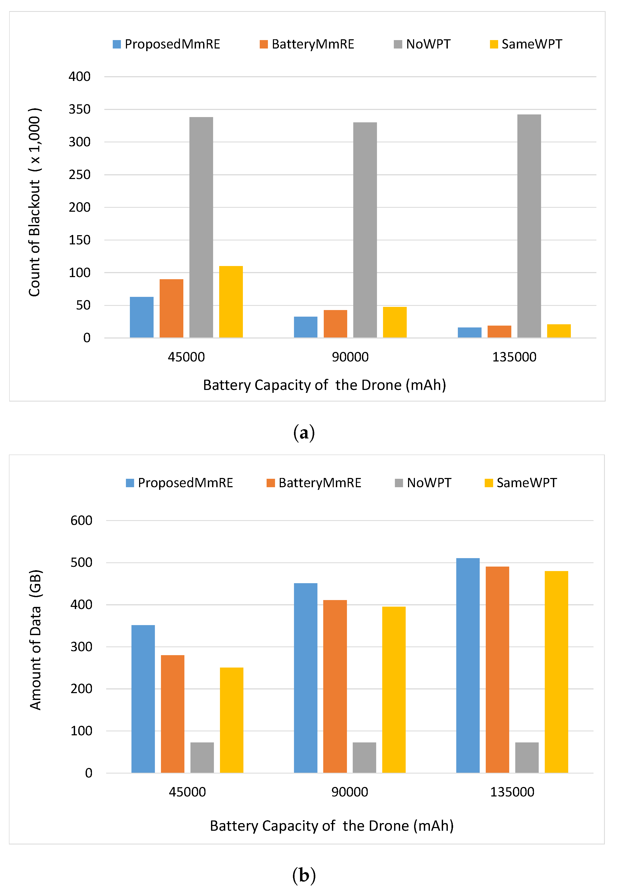 Energies 17 01617 g007
