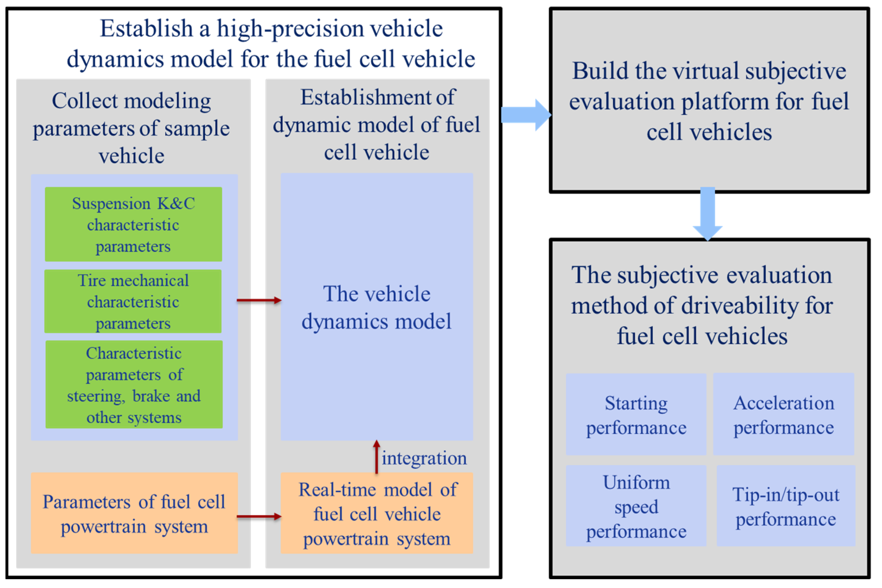 Energies 17 01620 g001