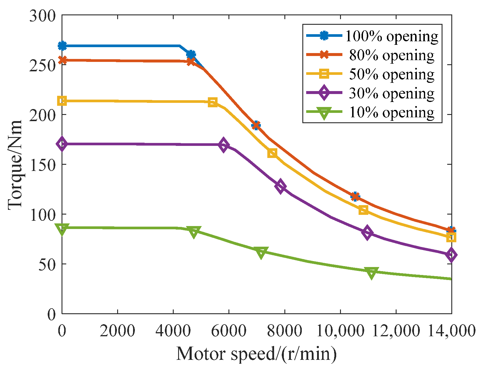 Energies 17 01620 g005
