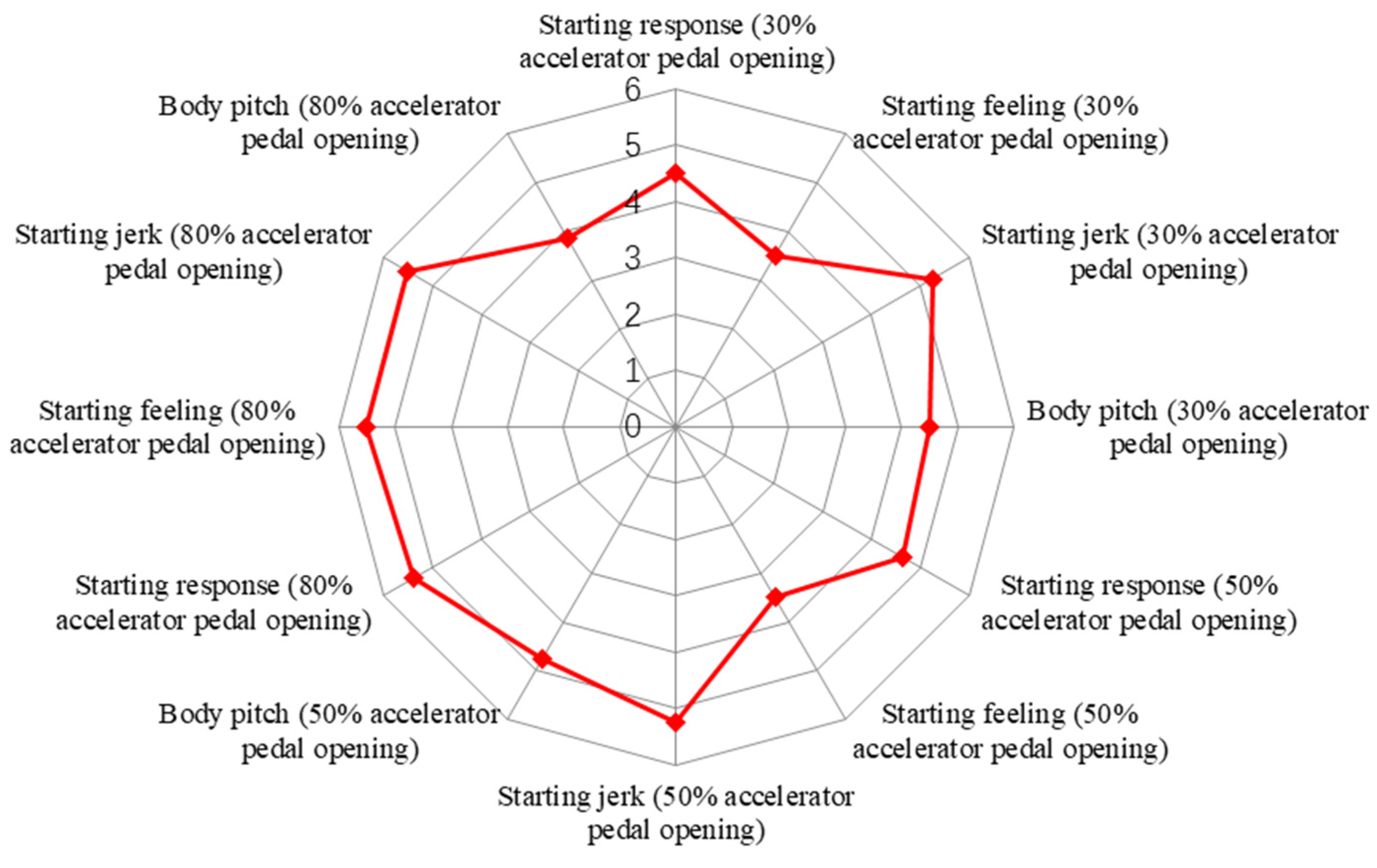 Energies 17 01620 g011