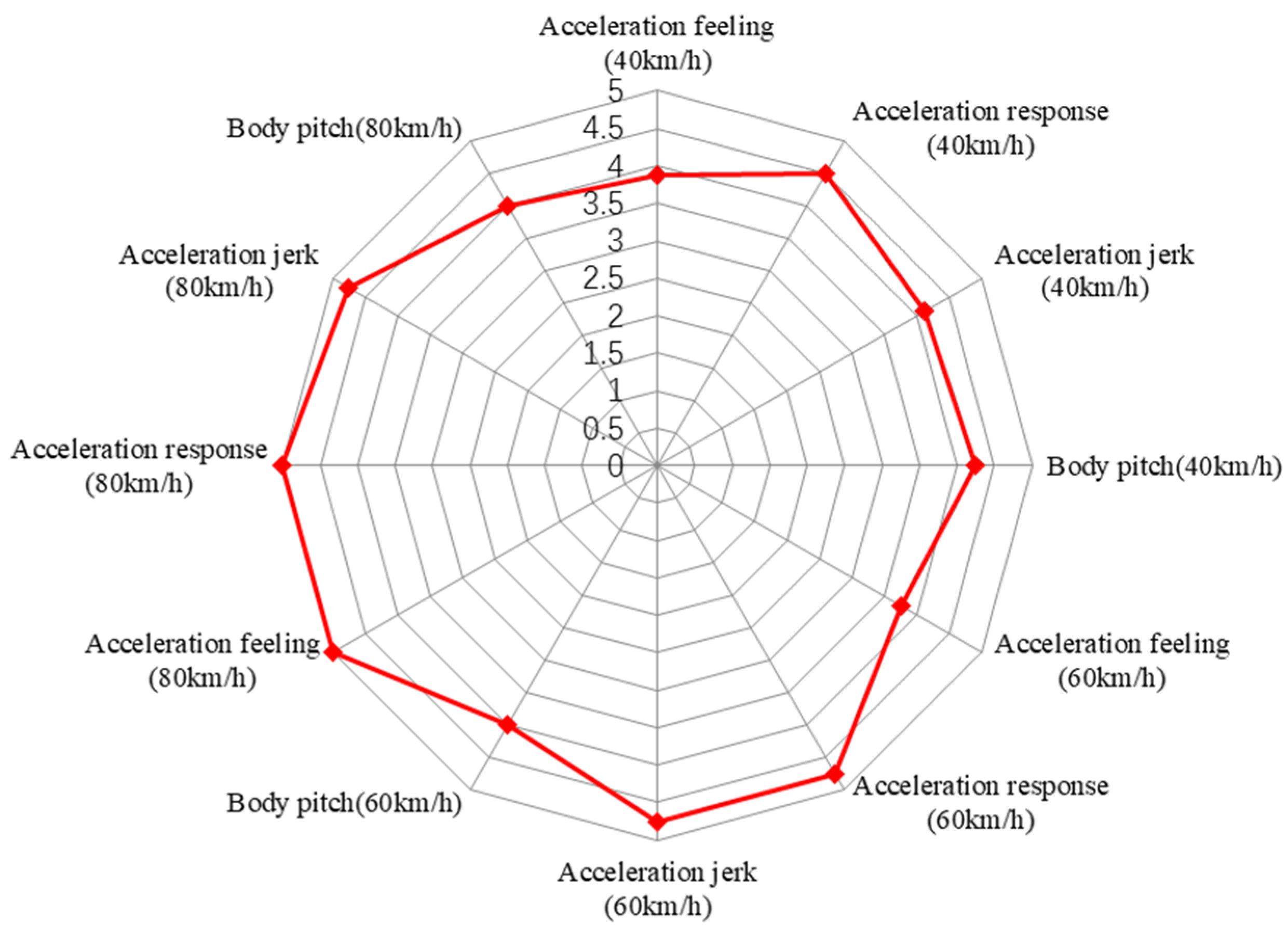 Energies 17 01620 g014