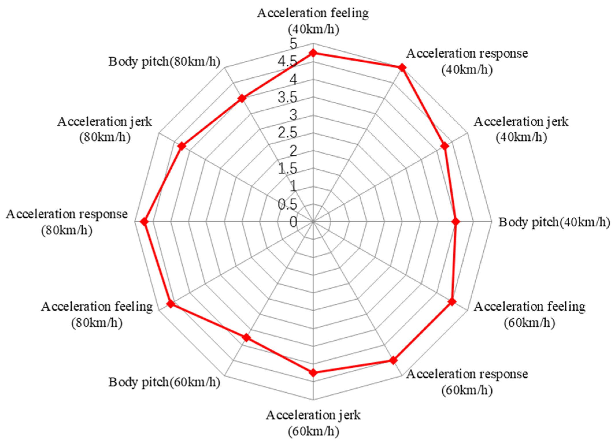 Energies 17 01620 g015