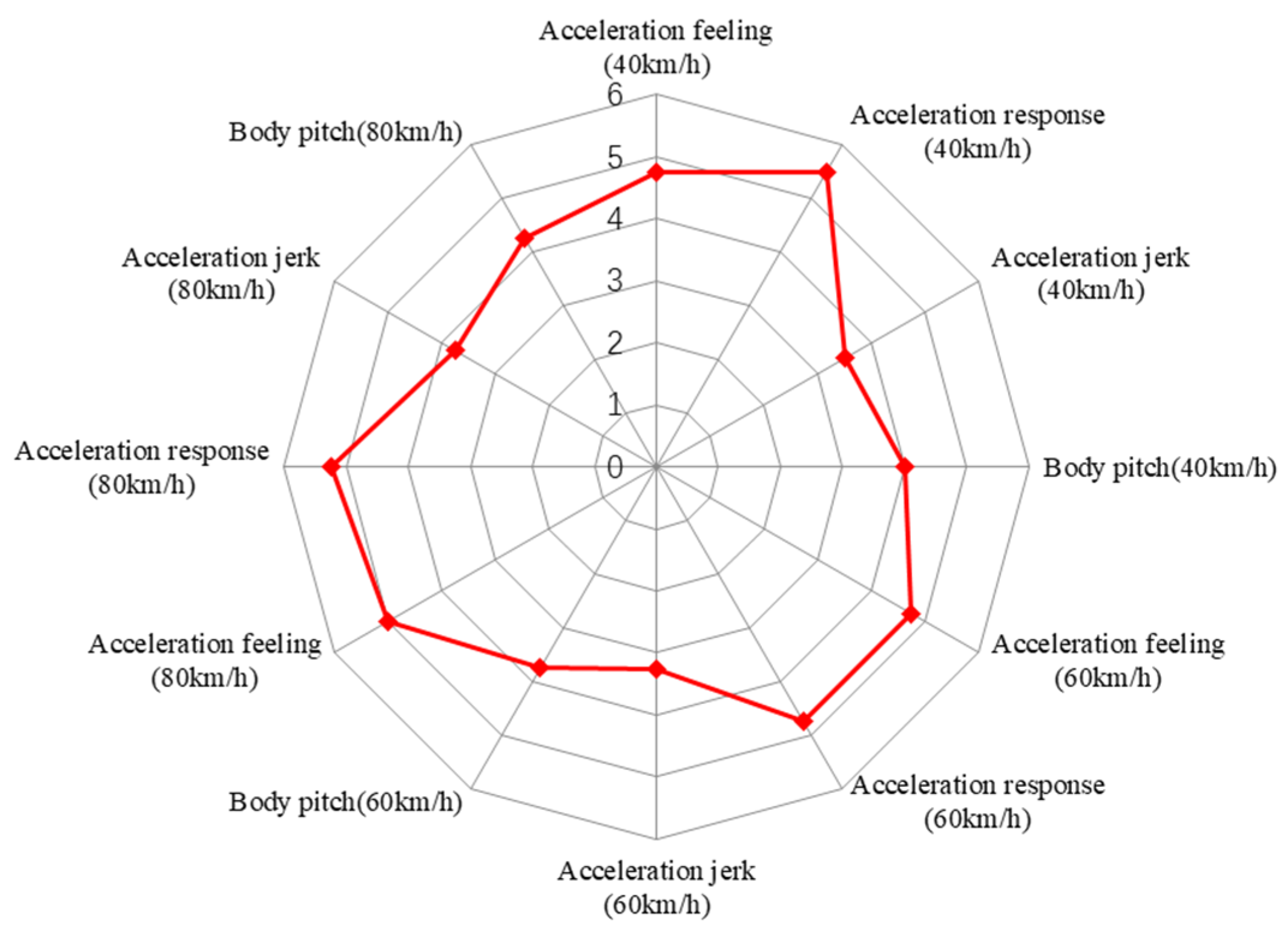 Energies 17 01620 g016