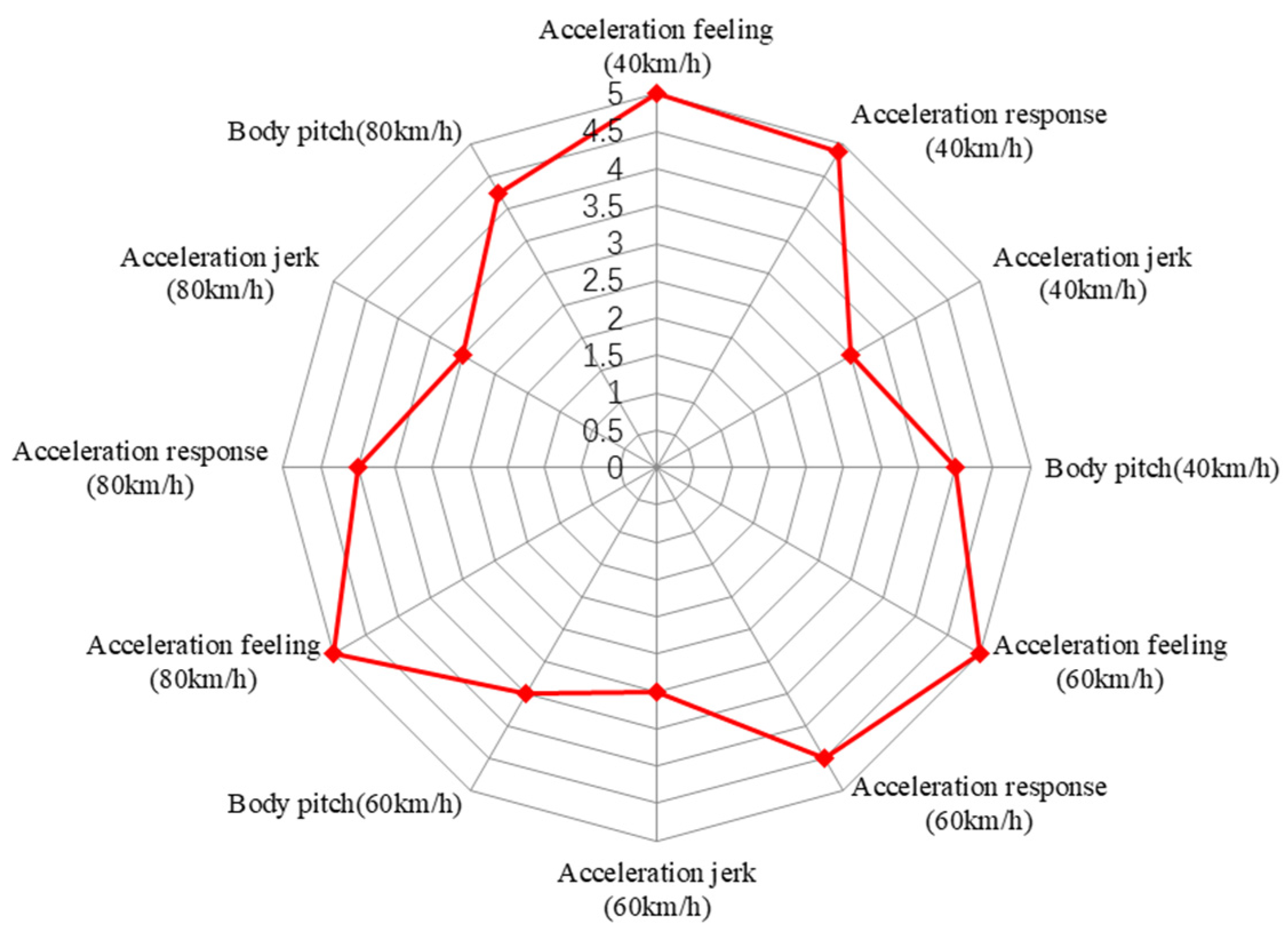Energies 17 01620 g018