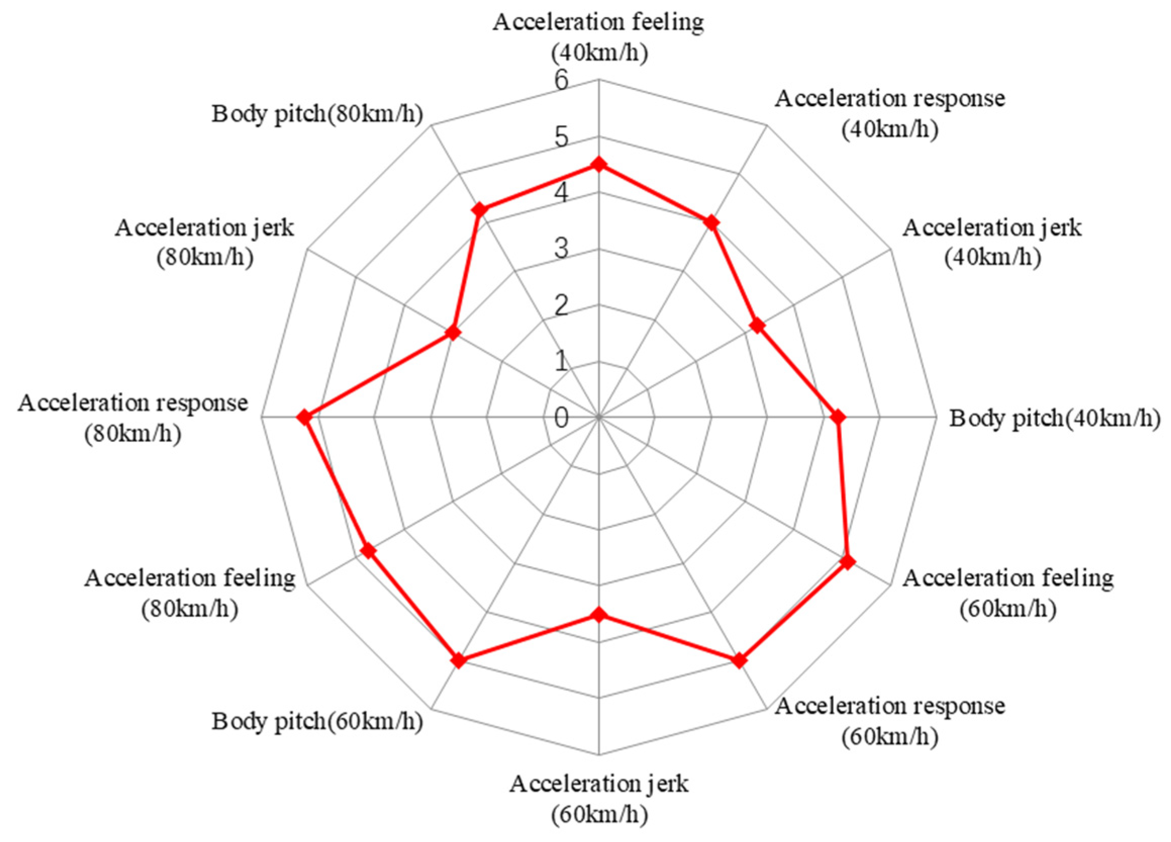 Energies 17 01620 g019