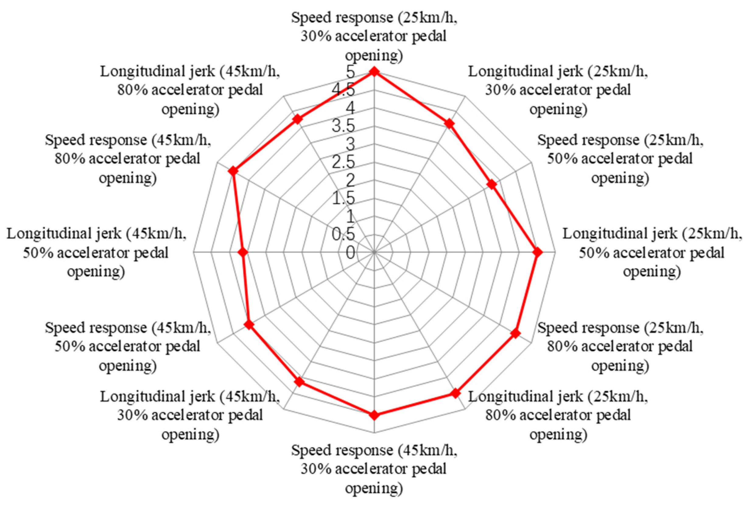 Energies 17 01620 g021
