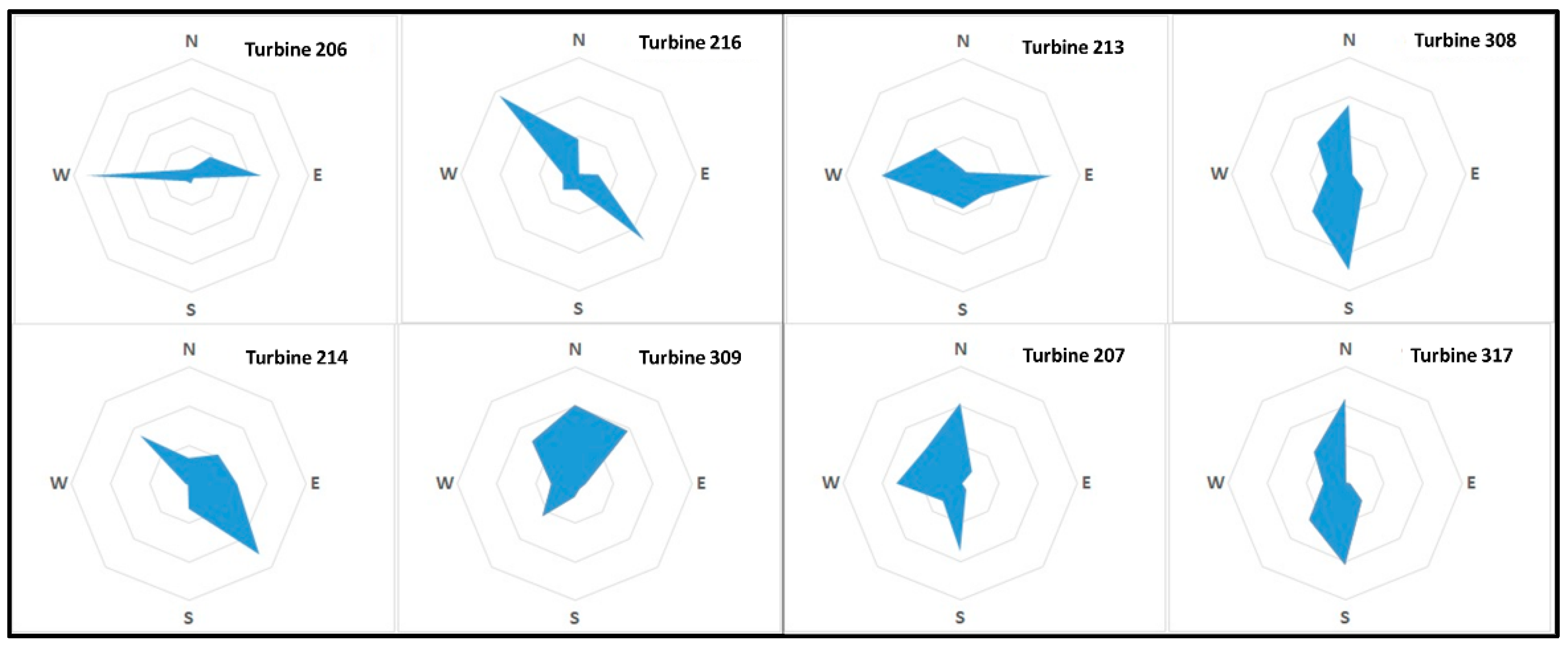 Energies 17 01627 g006