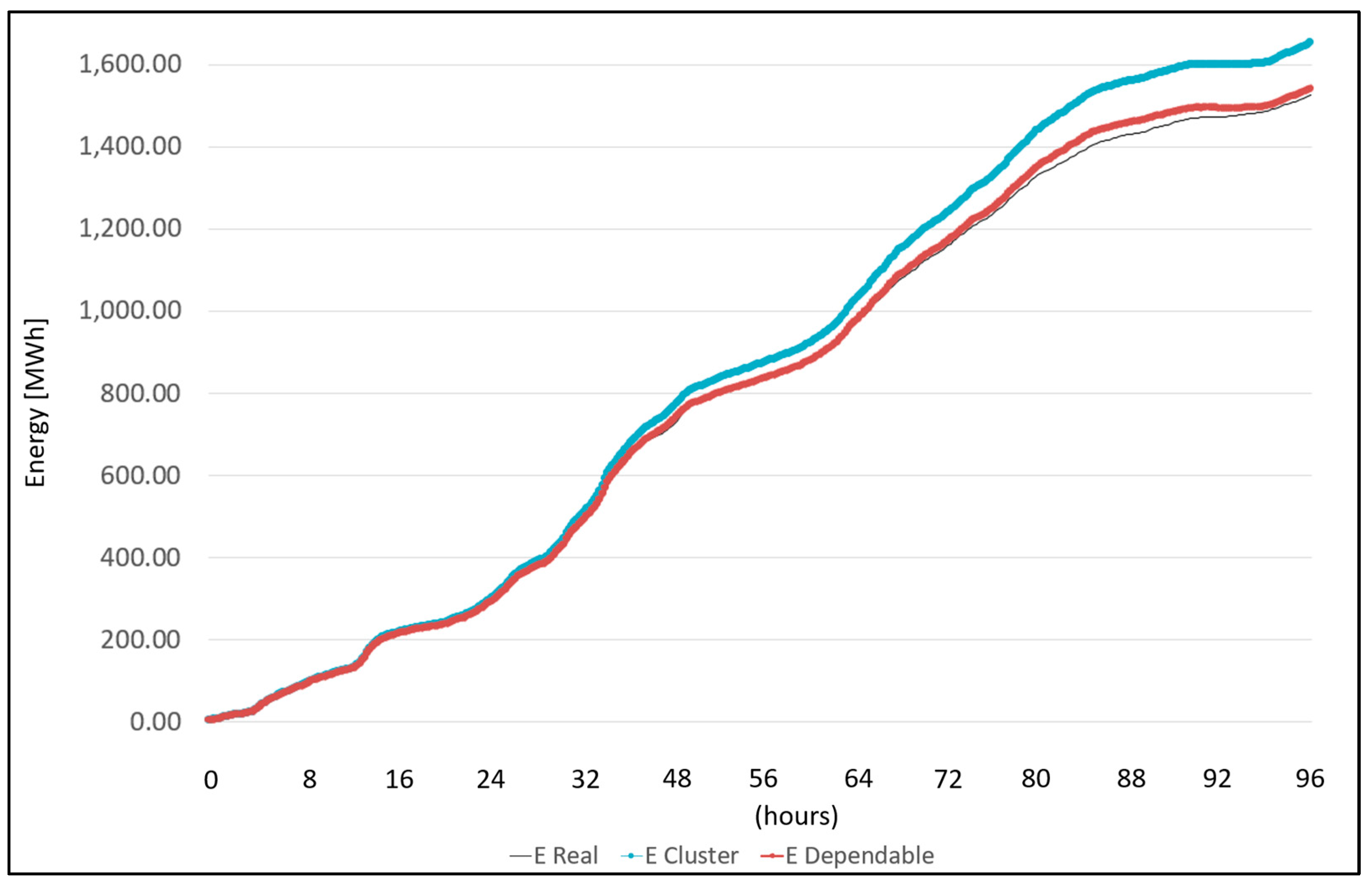 Energies 17 01627 g012