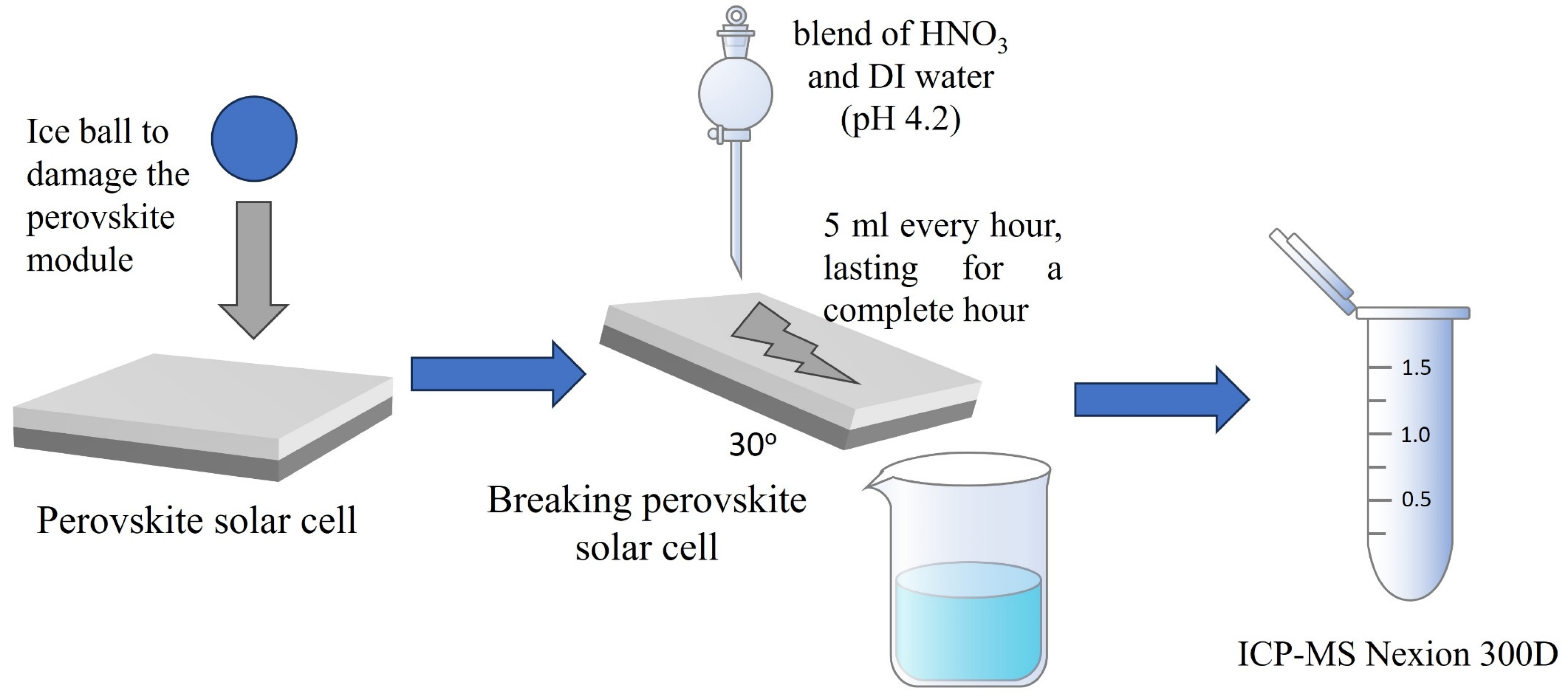 Energies 17 01629 g007